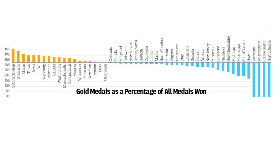 Infographic: Medal Count Image