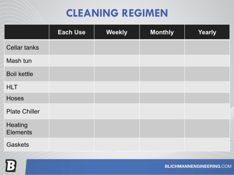 Cleaning-Regimen-Table
