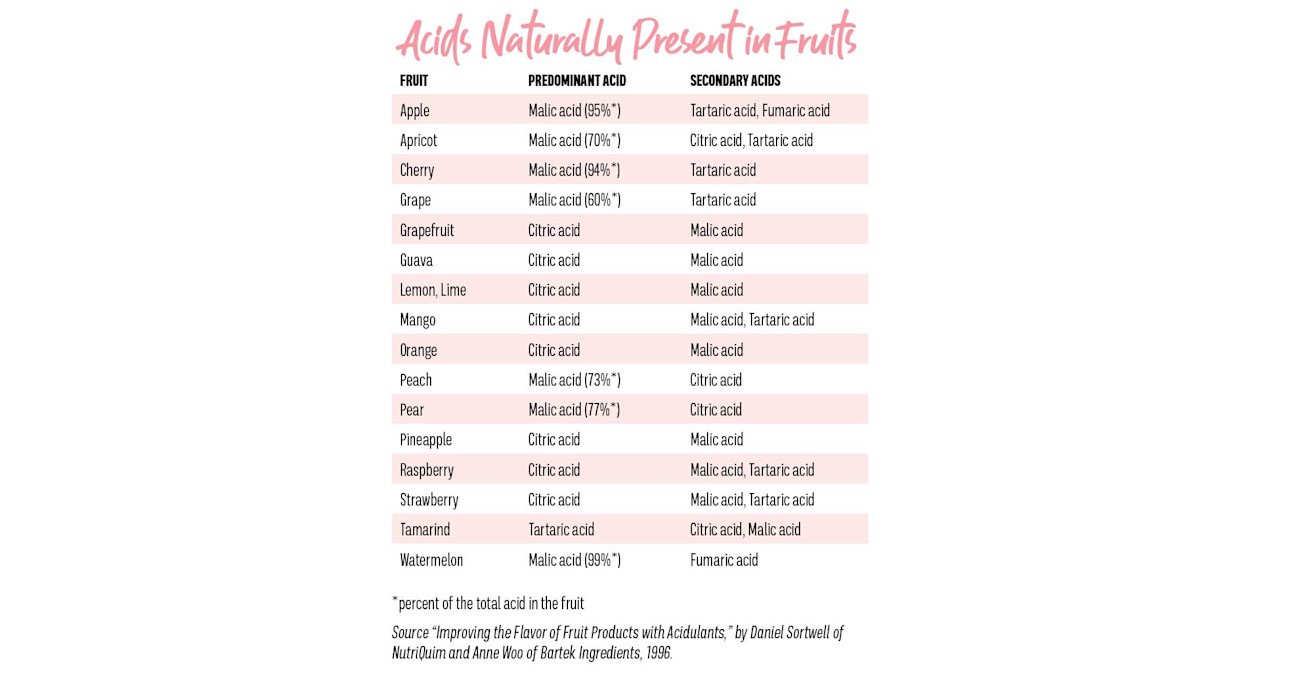 Brewer’s Perspective Explorations in Acidification Craft Beer & Brewing