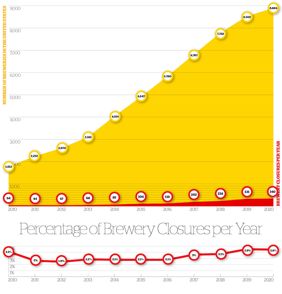 Infographic: Openings & Closings Image