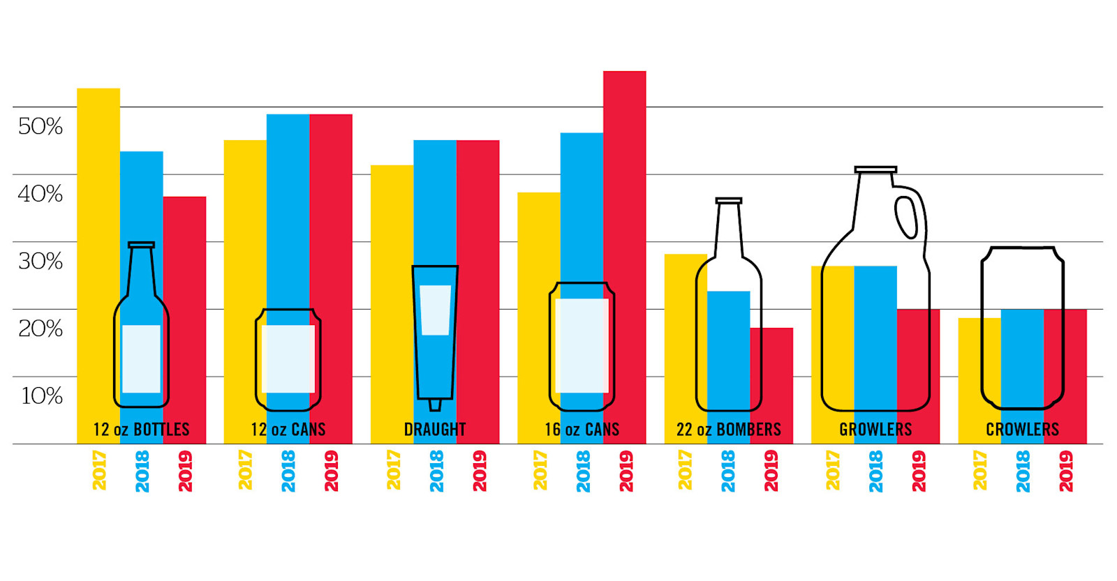 Best in Beer 2019 Readers' Choice: Package Power & Favorite Glassware Primary Image