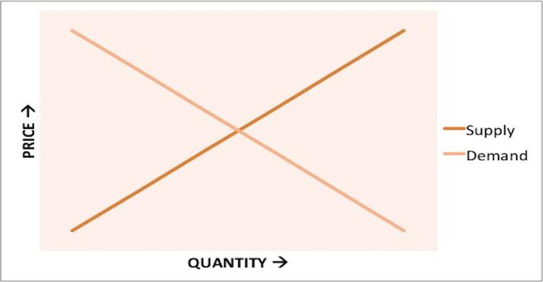 Craft Beer Underpriced? Image