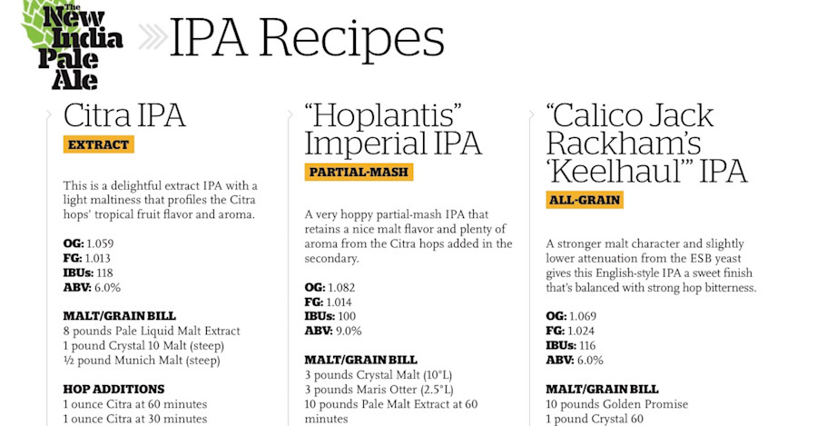 Dialing in a Recipe Image