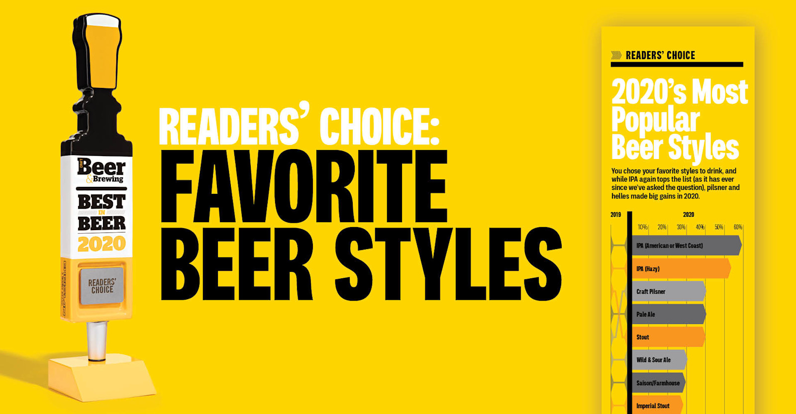 Best in Beer 2020 Readers’ Choice: Your Favorite Beer Styles Primary Image