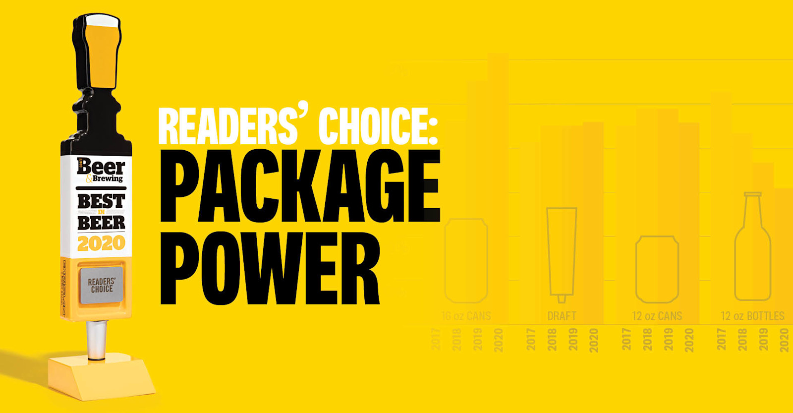 Best in Beer 2020 Readers’ Choice: Package Power Primary Image