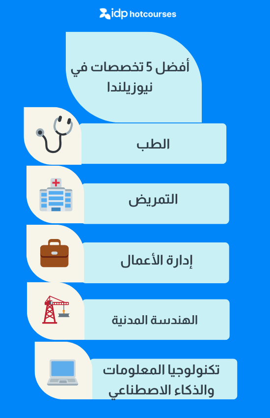 أفضل التخصصات الدراسية بنيوزيلندا