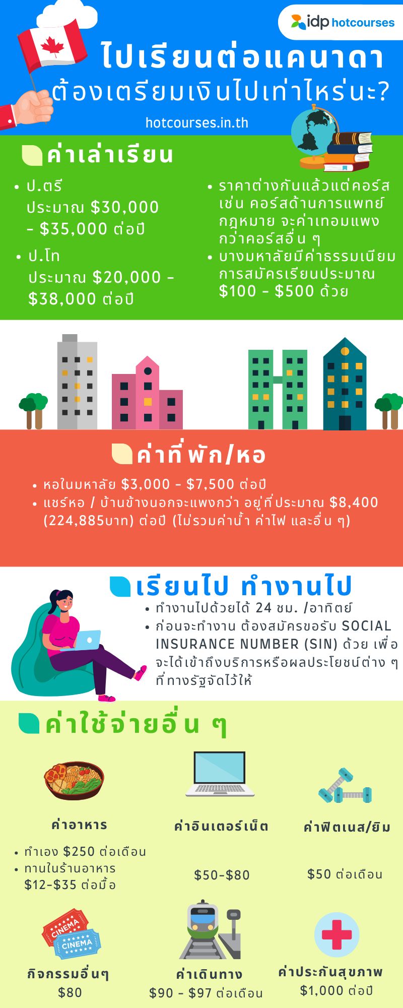 canada-living-cost-3