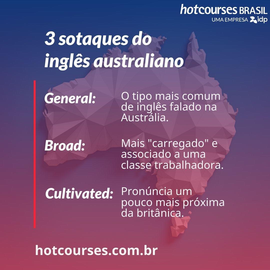 Como é que se diz Austrália em inglês?