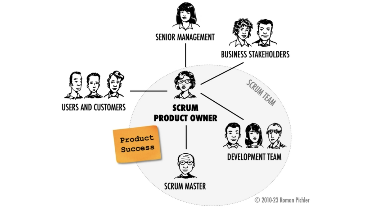 product owner