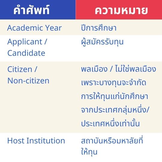 useful vocabulary for scholarship 01
