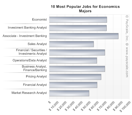 10 Pekerjaan Terpopuler untuk Lulusan Jurusan Ekonomi - Hotcourses Indonesia