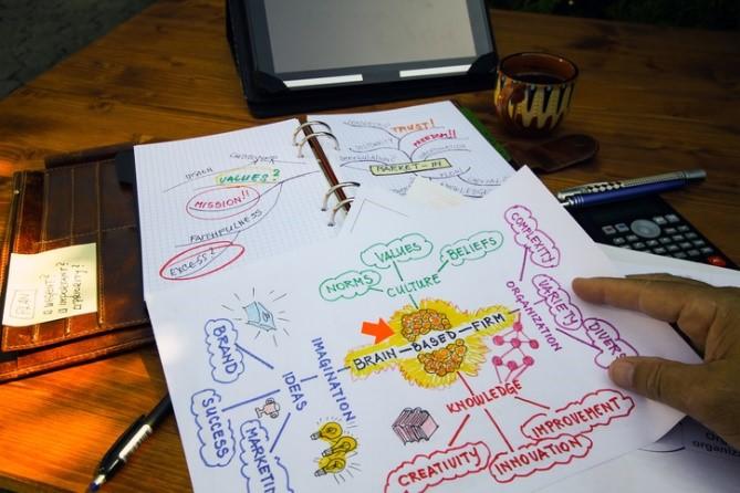 note book showing colourful mindmap of a subject