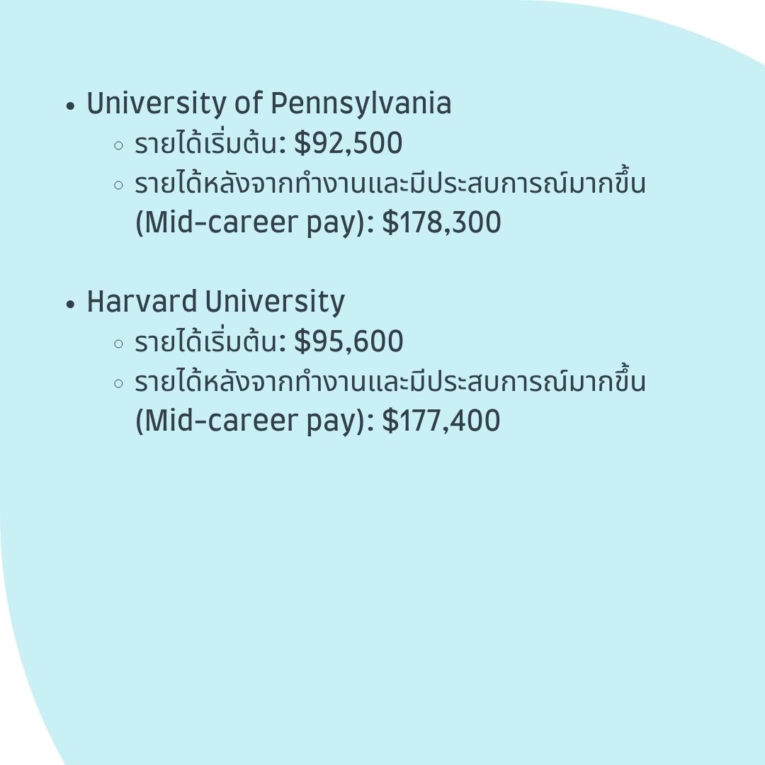 us universities with highest income graduates part 4