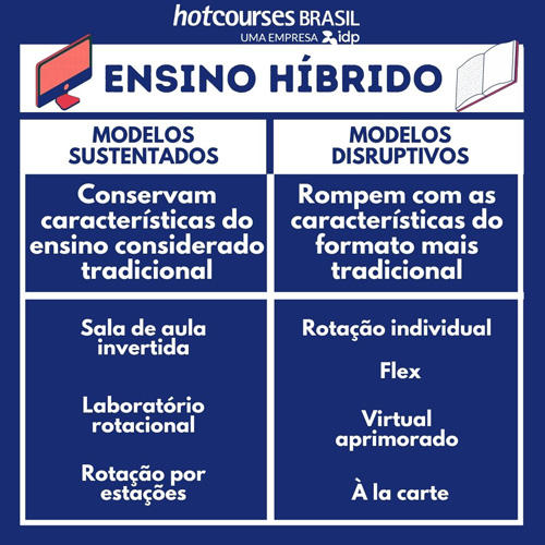 Utilizar Métodos de Ensino Variados