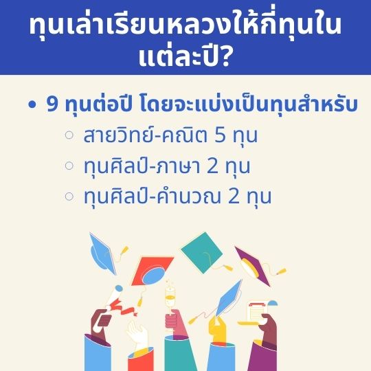 ทุนเล่าเรียนหลวงให้กี่ทุน