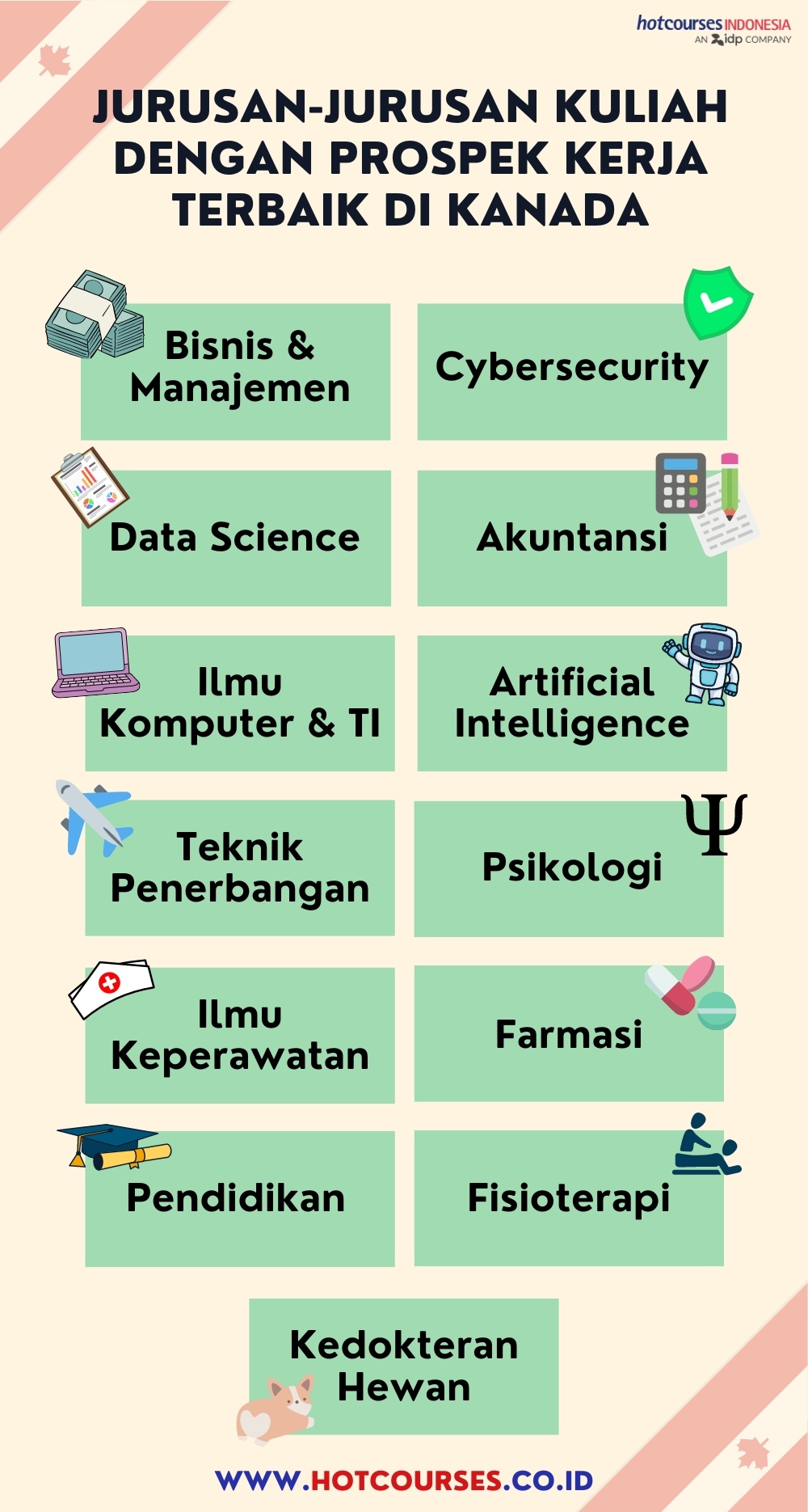 Infografis jurusan-jurusan kuliah dengan prospek kerja terbaik di Kanada