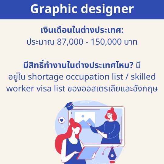 graphic designer income and work visa possibility