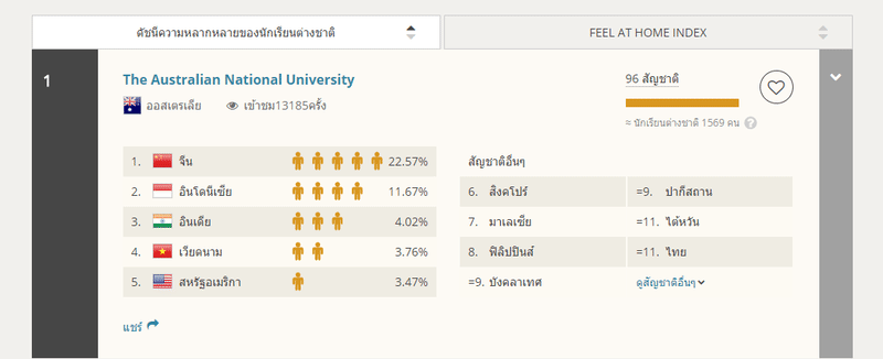 ความแตกต่างทางเชื้อชาติในมหาวิทยาลัย