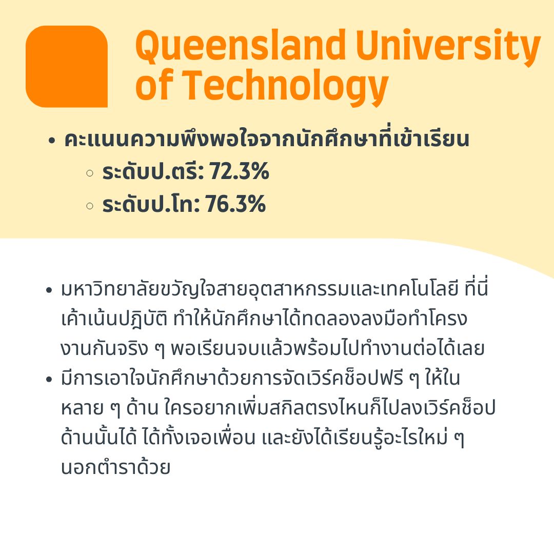 Queensland university of tech