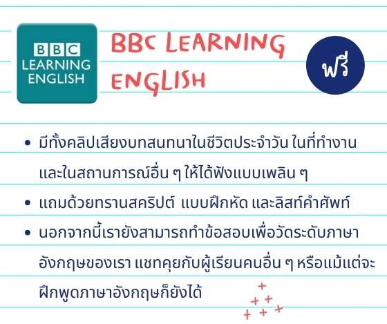 เรียนต่อต่างประเทศแล้วต้องไปฟังเลคเชอร์ภาษาอังกฤษ  ใช้แอพเหล่านี้เป็นตัวช่วยได้น้า