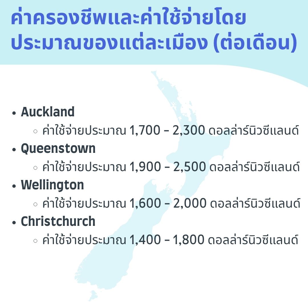 living cost by cities