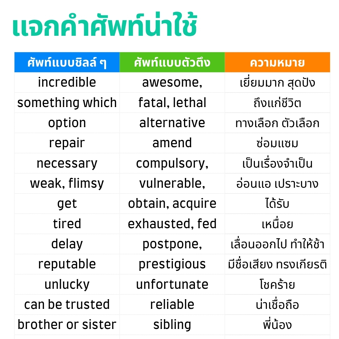 vocab 1