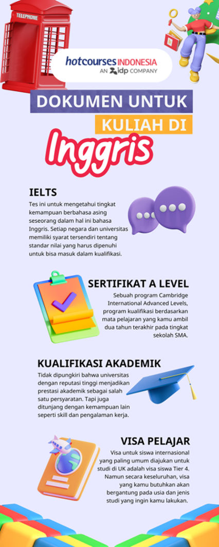 Infografis - Dokumen Yang Perlu Dipersiapkan Untuk Pergi Ke Inggris