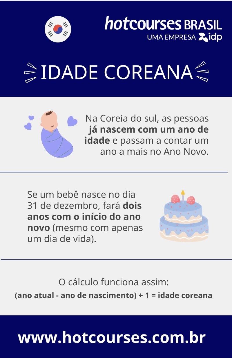 Como os nomes coreanos funcionam?