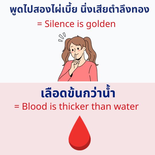 พูดไปสองไผ่เบี้ย นิ่งเสียตำลึงทอง เลือดข้นกว่าน้ำ ภาษาอังกฤษ สำนวนภาษาอังกฤษ