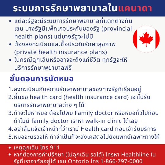 healthcare for student in canada