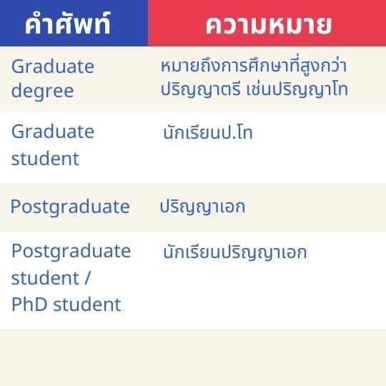 useful vocabulary for scholarship 07