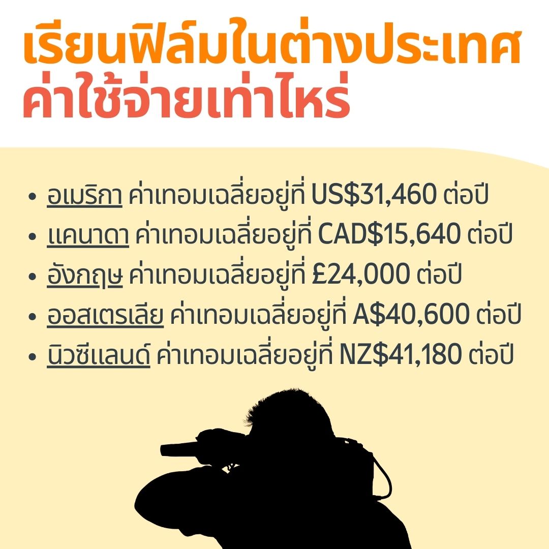 cost