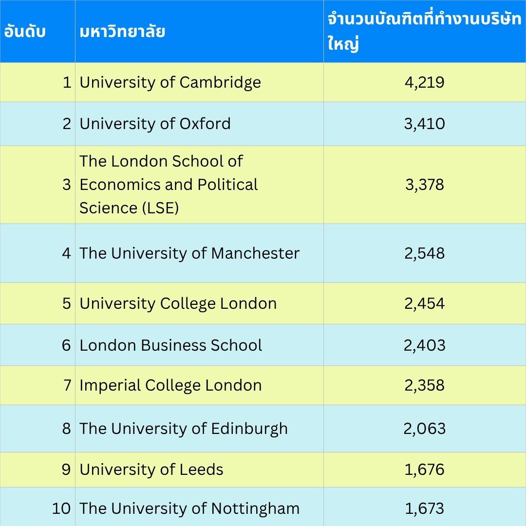 table big tech uni