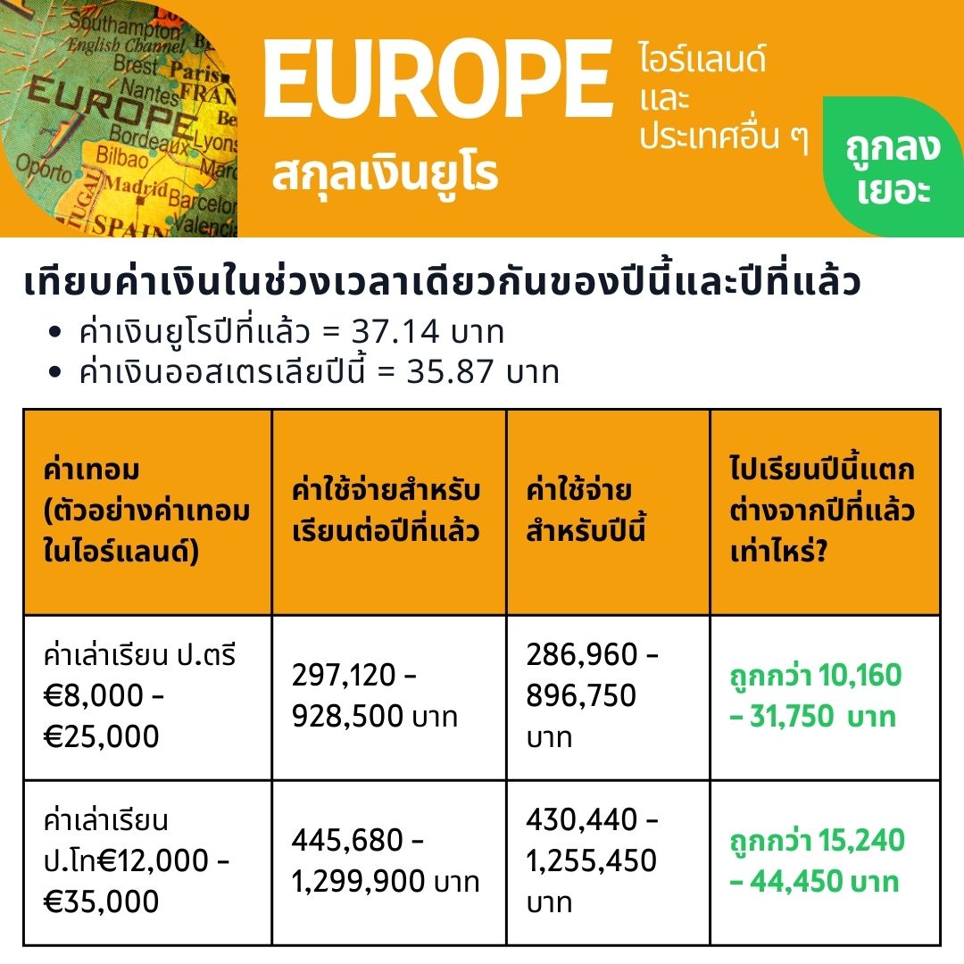 ค่าเงินยูโร