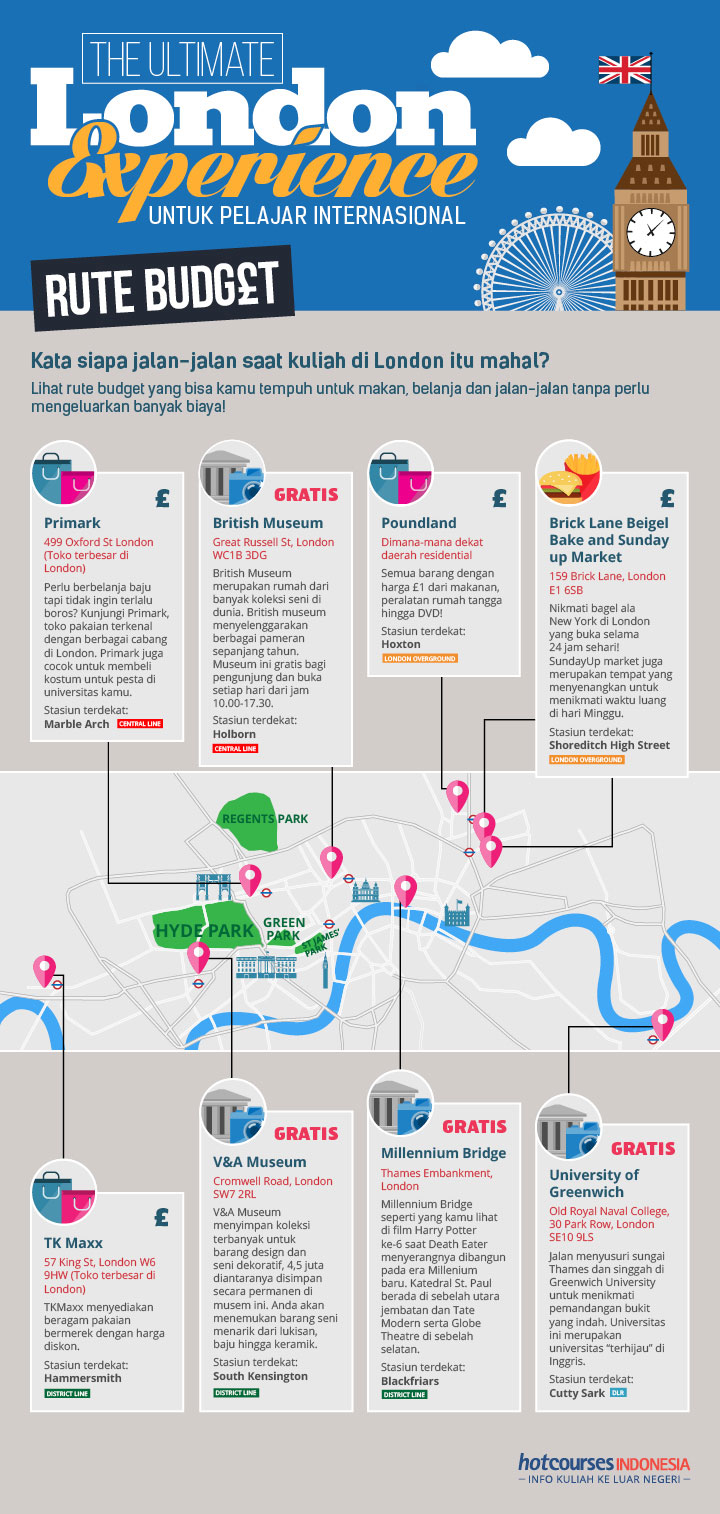 London Budget Route