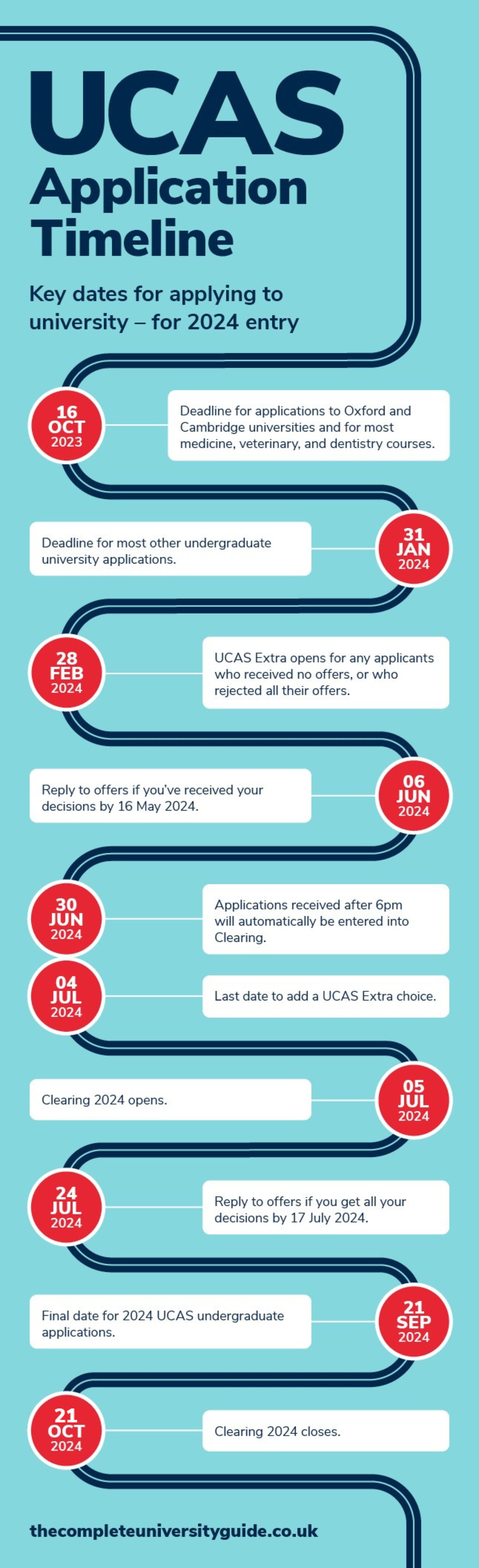 UCAS key dates