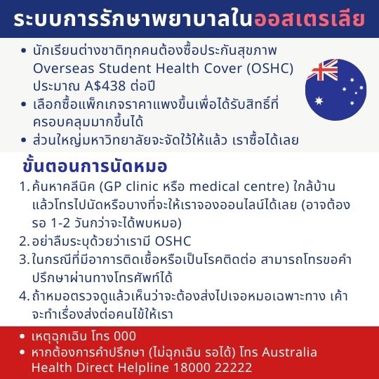 healthcare for student in australia 