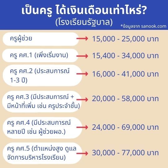 how much income salary teacher