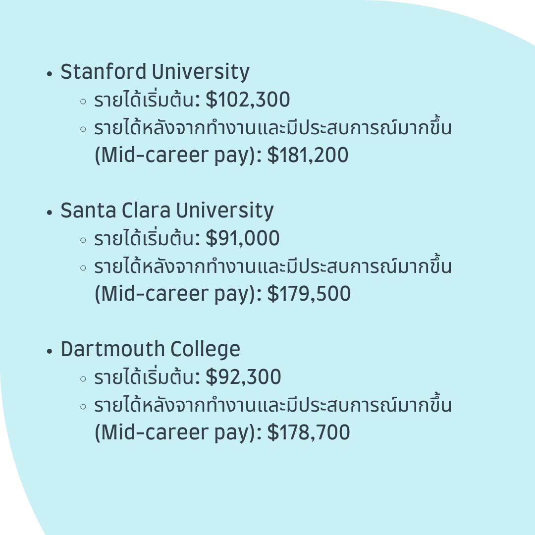 us universities with highest income graduates part 3