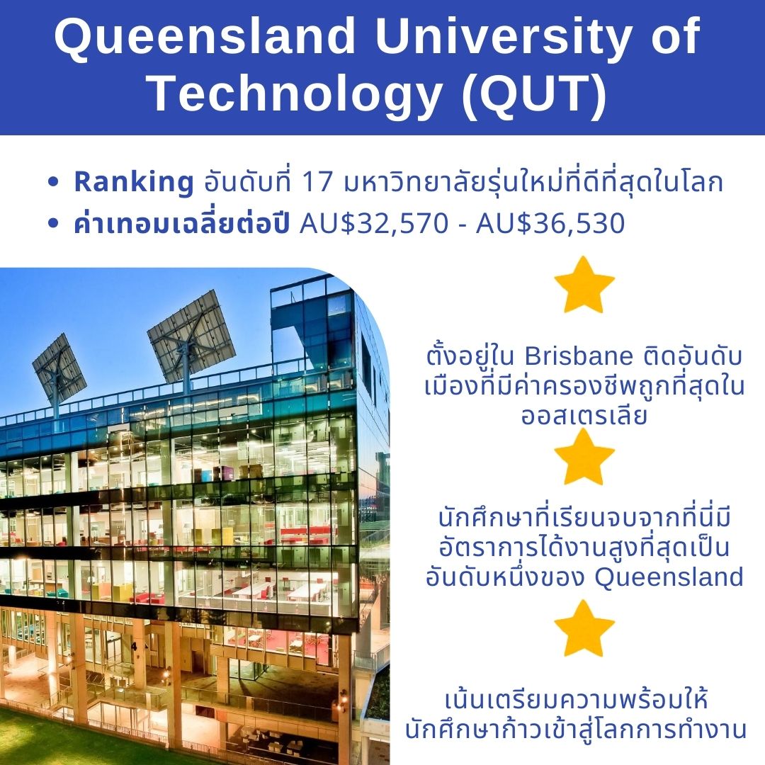 QUT