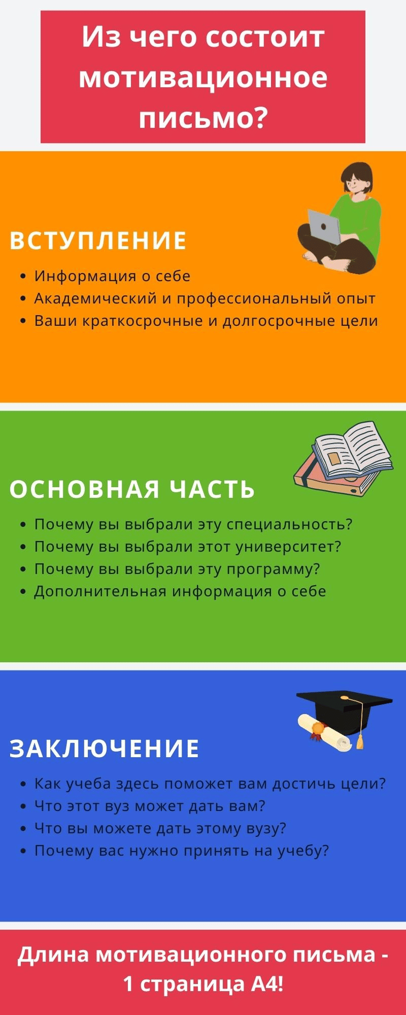 Мотивационное письмо в университ с примером | Статьи Hotcourses Russian