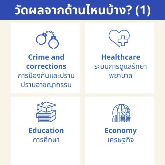 ranking criteria part 1