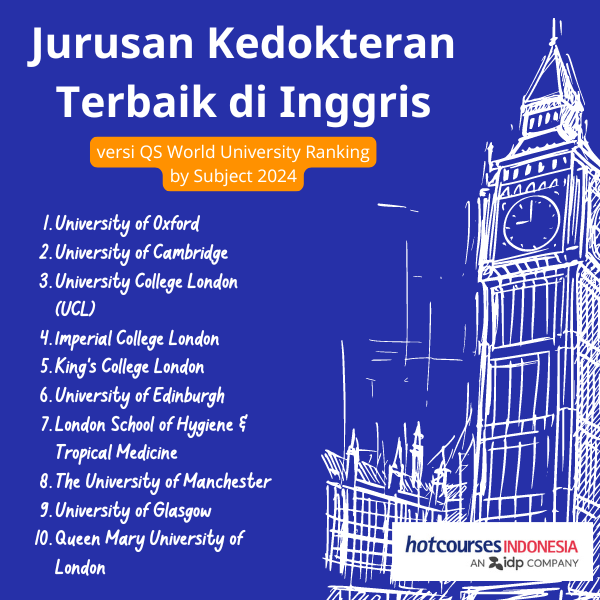 universitas kedokteran terbaik di inggris versi qs
