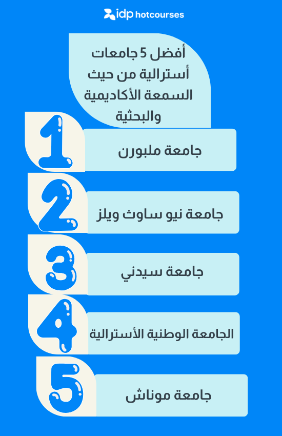 أفضل 5 جامعات أسترالية من حيث السمعة الأكاديمية والبحثية