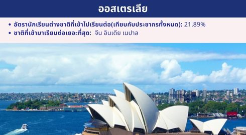 สถิตินักเรียนต่างชาติที่ไปเรียนต่อออสเตรเลีย
