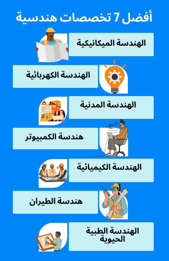 أفضل 7 تخصصات هندسية