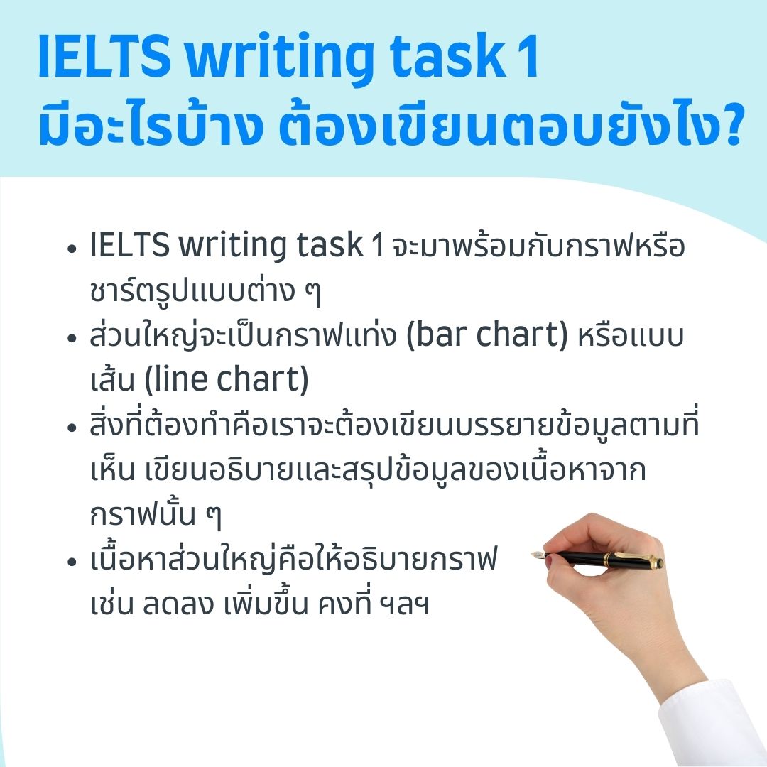 what to write