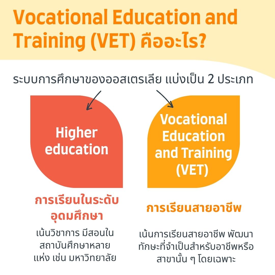 what is VET
