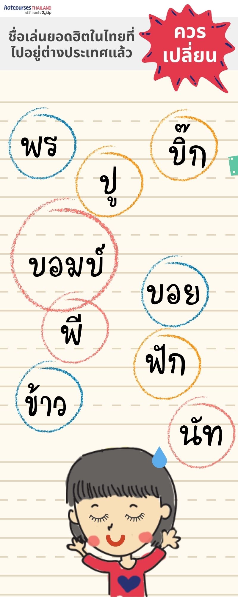 ชีวิตต่างประเทศ เปลี่ยนชื่อเป็นภาษาอังกฤษ ชื่ออังกฤษ