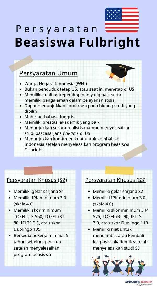 persyaratan beasiswa fulbright